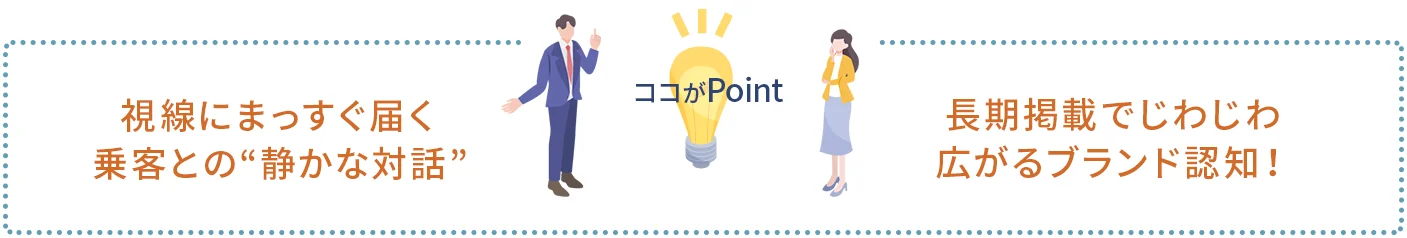 ポイント1｜視線にまっすぐ届く、乗客との“静かな対話”
ポイント2｜長期掲載でじわじわ拡がるブランド認知！