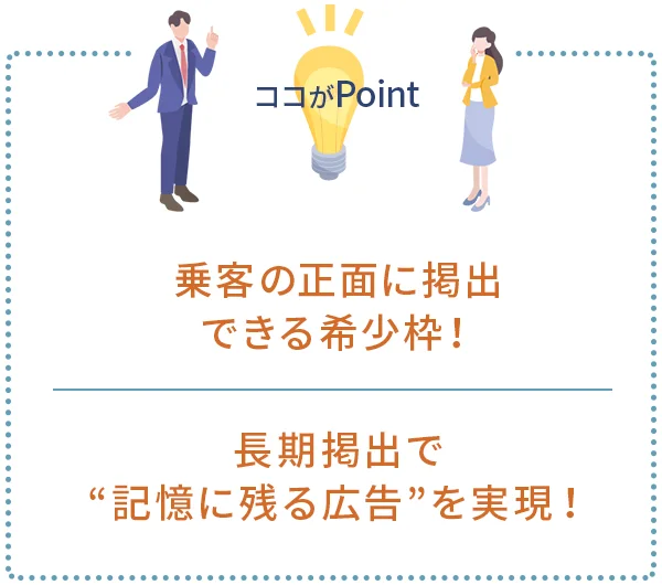 ポイント1｜乗客の正面に掲出できる希少枠！
ポイント2｜長期掲出で“記憶に残る広告”を実現！