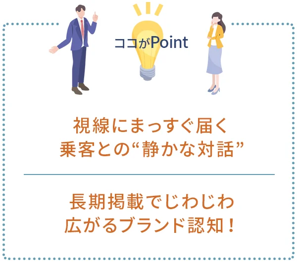 ポイント1｜視線にまっすぐ届く、乗客との“静かな対話”
ポイント2｜長期掲載でじわじわ拡がるブランド認知！
