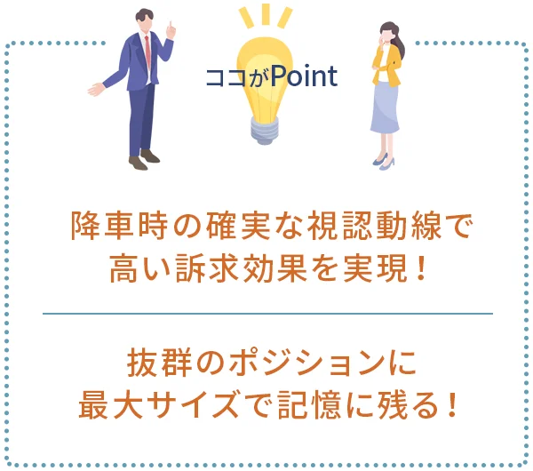 ポイント1｜降車時の確実な視認動線で、高い訴求効果を実現！
ポイント2｜抜群のポジションに、最大サイズで記憶に残る！