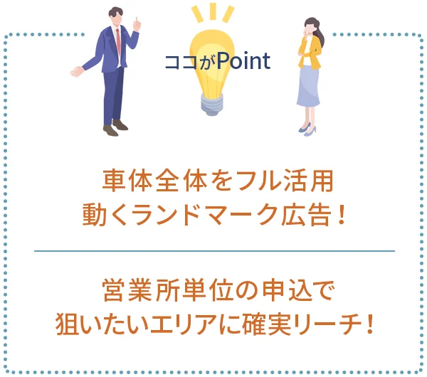 ポイント1｜車体全体をフル活用。動くランドマーク広告！
ポイント2｜営業所単位の申込で、狙いたいエリアに確実リーチ！