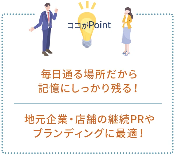 ポイント1｜毎日通る場所だから記憶にしっかり残る！
ポイント2｜地元企業・店舗の継続PRやブランディングに最適！