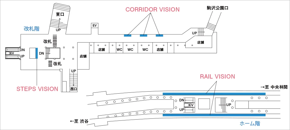 田園都市線駒沢大学駅【GUG PLATFORM広告】ポジションイラスト（イメージ）