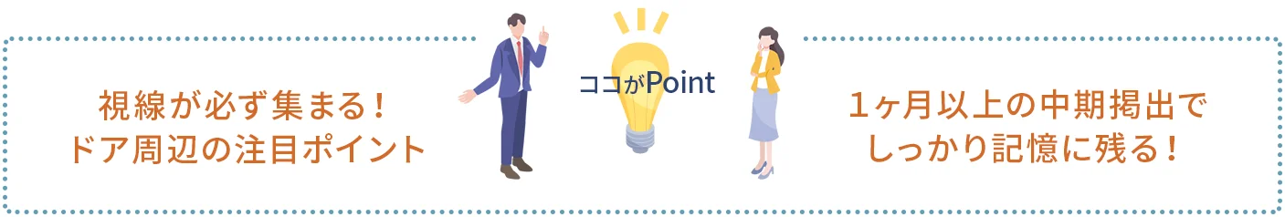 ポイント1｜視線が必ず集まる！ドア周辺の注目ポイント
ポイント2｜１ヶ月以上の中期掲出で、しっかり記憶に残る！