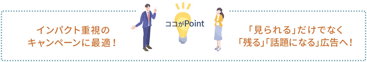 ポイント1｜インパクト重視のキャンペーンに最適！
ポイント2｜「見られる」だけでなく「残る」「話題になる」広告へ！