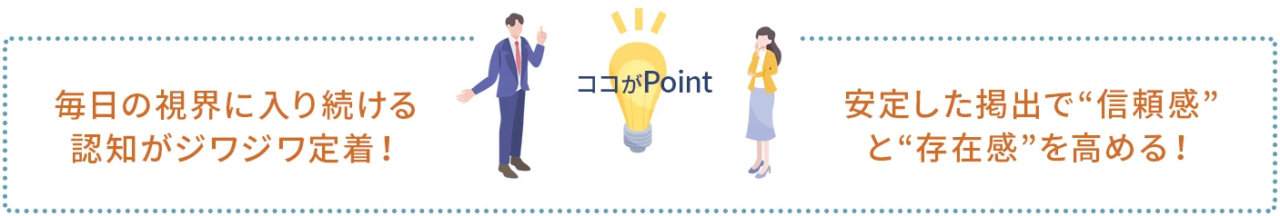 ポイント1｜毎日の視界に入り続ける認知がジワジワ定着！
ポイント2｜安定した掲出で“信頼感”と“存在感”を高める！