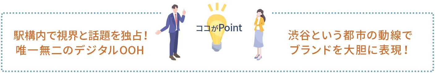 ポイント1｜駅構内で司会と話題を独占！唯一無二のデジタルOOH
ポイント2｜渋谷という都市の動線でブランドを大胆に表現！