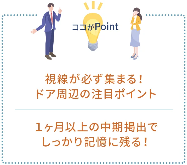 ポイント1｜視線が必ず集まる！ドア周辺の注目ポイント
ポイント2｜１ヶ月以上の中期掲出で、しっかり記憶に残る！
