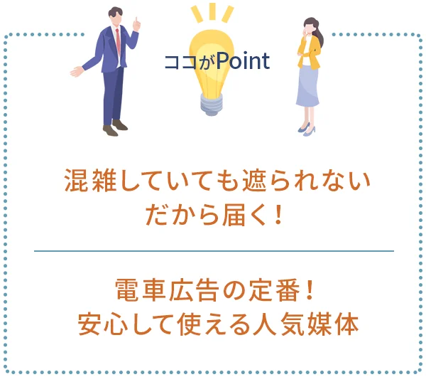 ポイント1｜混雑していても遮られない。だから届く！
ポイント2｜電車広告の定番！安心して使える人気媒体