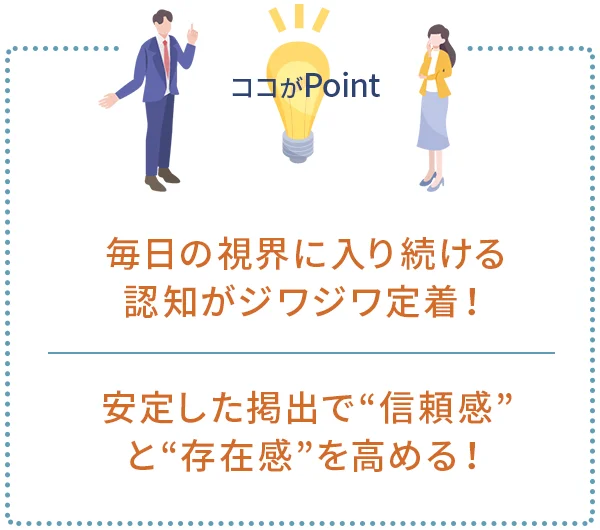 ポイント1｜毎日の視界に入り続ける認知がジワジワ定着！
ポイント2｜安定した掲出で“信頼感”と“存在感”を高める！