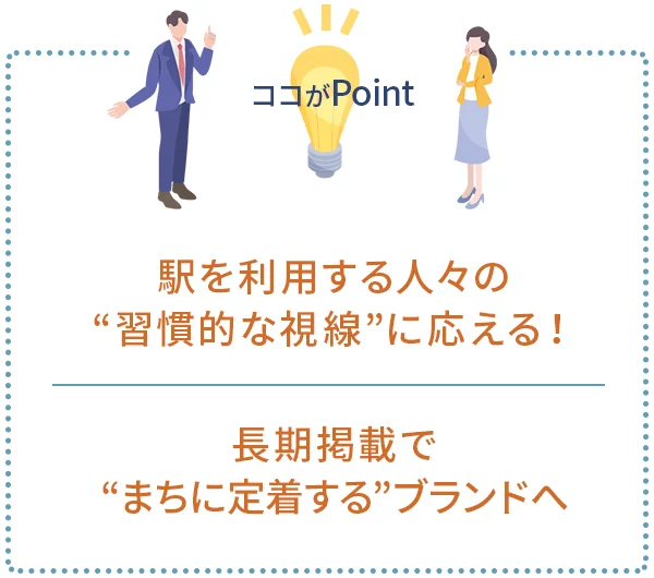 ポイント1｜駅を利用する人々の“習慣的な視線”に応える！
ポイント2｜長期掲出で“まちに定着する”ブランドへ