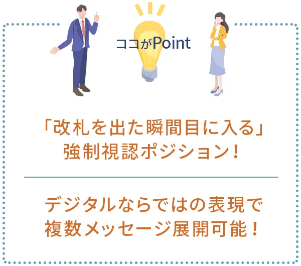 ポイント1｜「改札を出た瞬間目に入る」強制視認ポジション！
ポイント2｜デジタルならではの表現で、複数メッセージ展開可能！