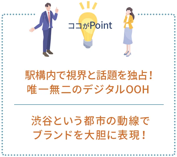 ポイント1｜駅構内で司会と話題を独占！唯一無二のデジタルOOH
ポイント2｜渋谷という都市の動線でブランドを大胆に表現！