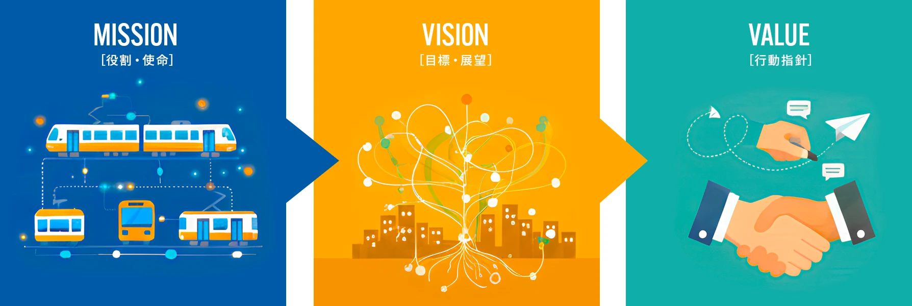博広社のMission・Vision・Valueイメージイラスト