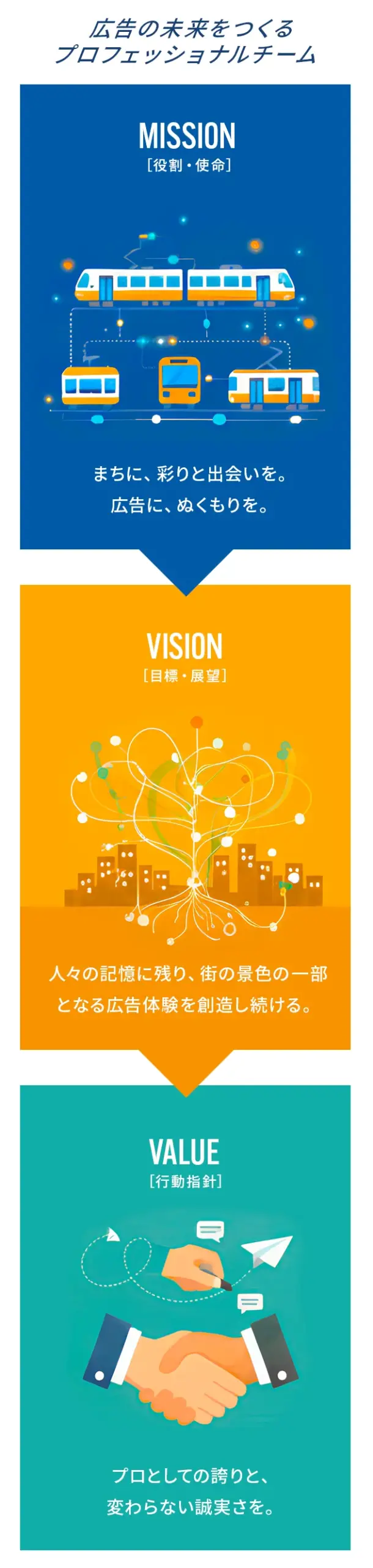 博広社のMission・Vision・Valueイメージ