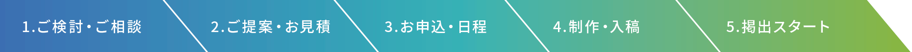 1.ご検討・ご相談,2.ご提案・お見積,3.お申込・日程調整,4.制作・入稿,5.掲出スタート