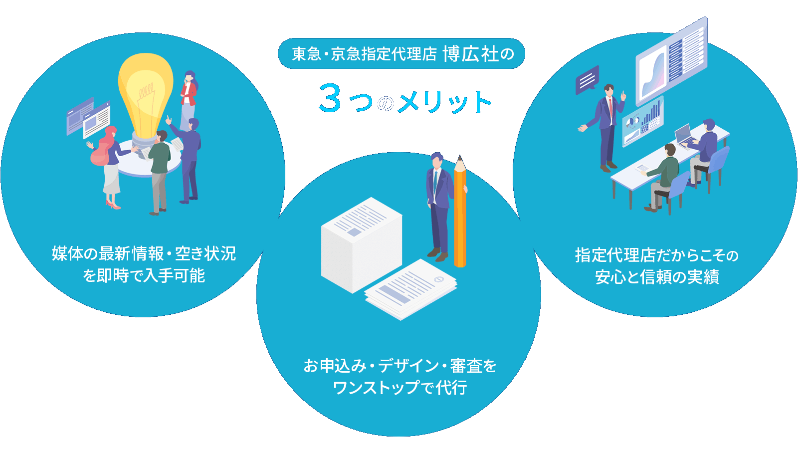【東急・京急指定代理店『博広社』の３つのメリット】
１.媒体の最新情報・空き状況を即時で入手可能です！
２.お申し込み・デザイン・審査までワンストップで代行いたします！
３.指定代理店だからこその安心と信頼の実績！